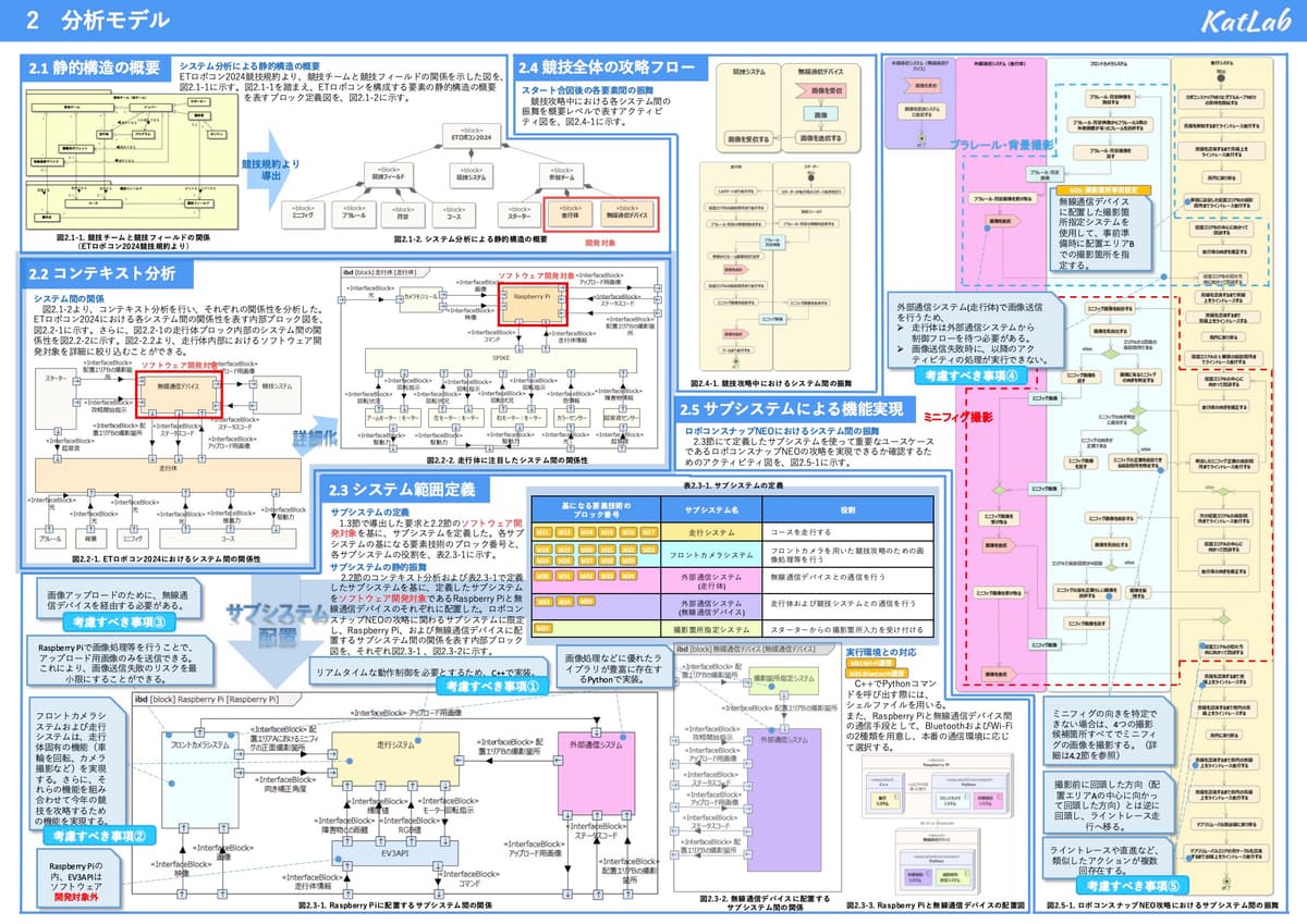 モデル部門