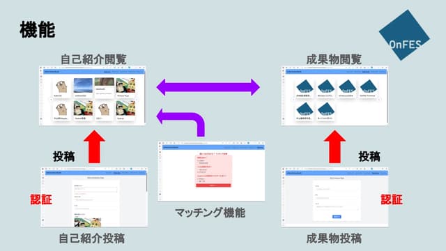 ハッカソンで開発したWebアプリ OnFes